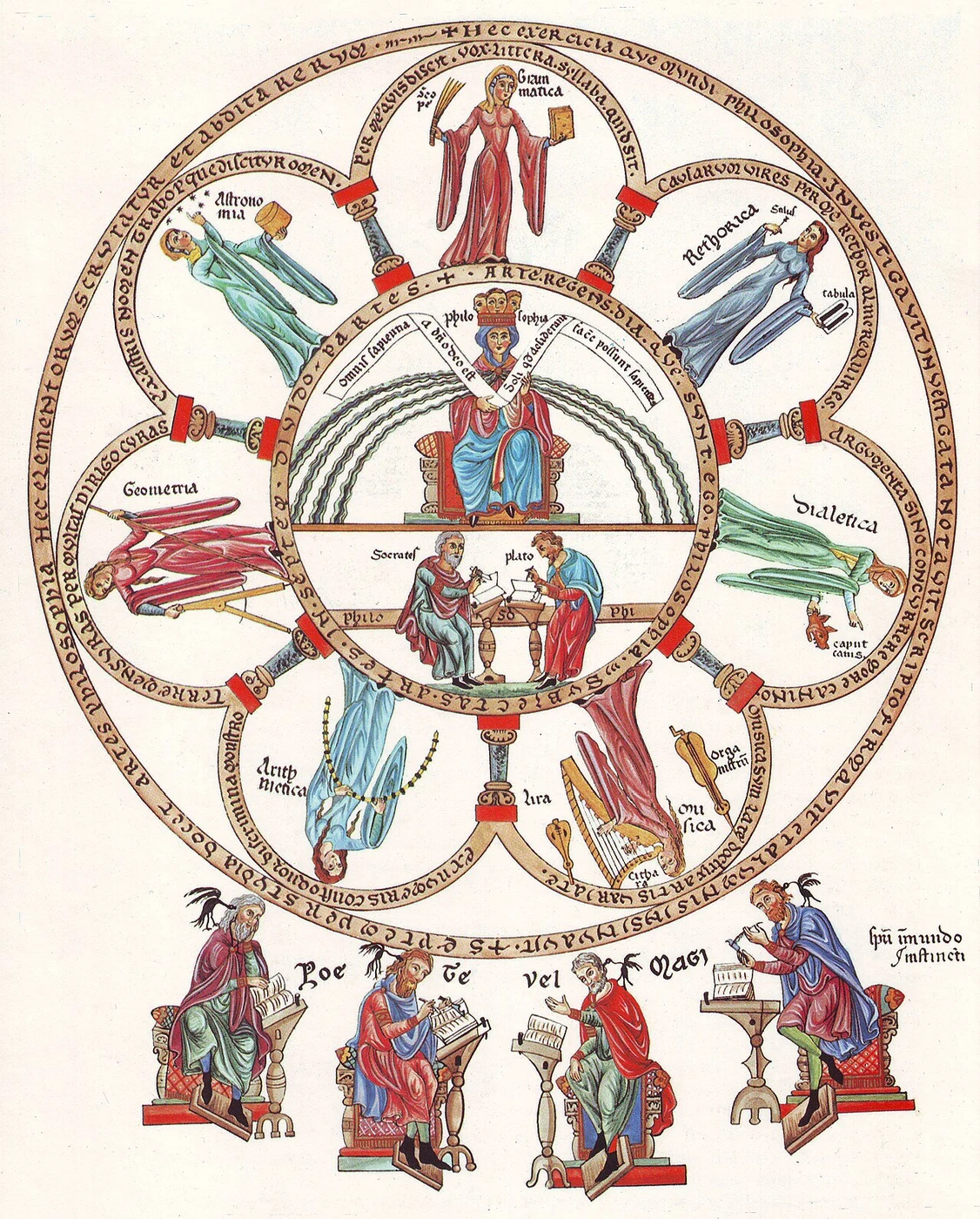 Hortus Deliciarum — the Seven Liberal Arts